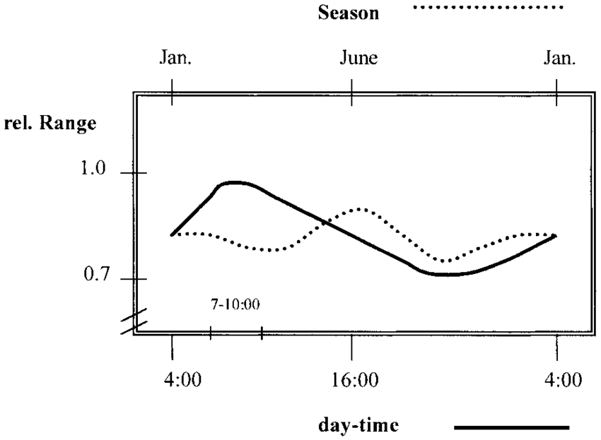 normal testosterone levels