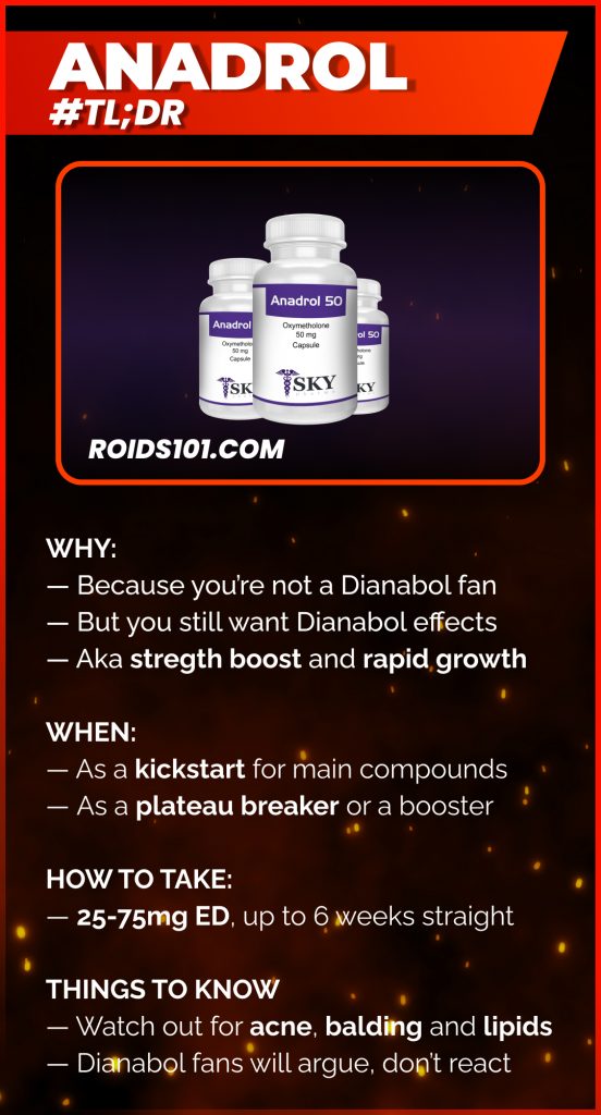 anadrol cycle and dosage
