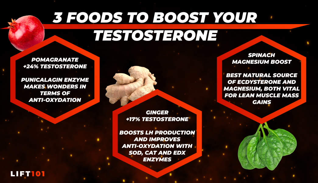 3 foods to boost your testosterone — Roids101